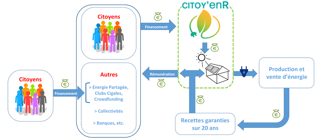 citoyenr_modele_logo2