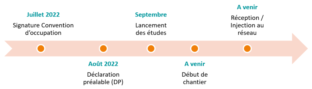 Frise Chronologique Alain Savary - Citoy'enR